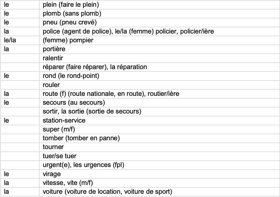 IGCSE French_Minimum_Core_Vocabulary_by_Topic